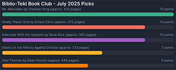 July Poll Results